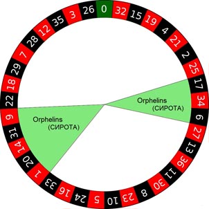 Номера сектора Орфалайнс Orphelins