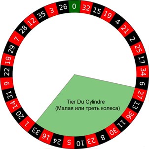 Номера сектора Тиер Tier du cylindre