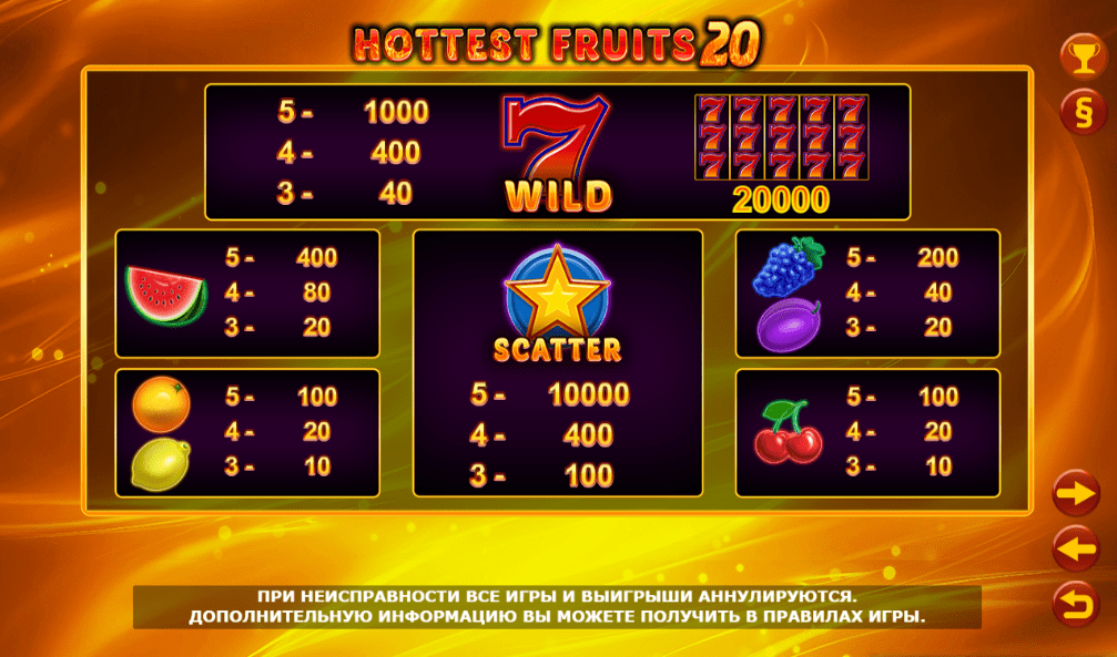 Hottest Fruits 20 2 min